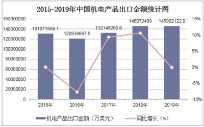 2020-2025年中國(guó)機(jī)電產(chǎn)品行業(yè)發(fā)展前景預(yù)測(cè)及投資戰(zhàn)略研究報(bào)告